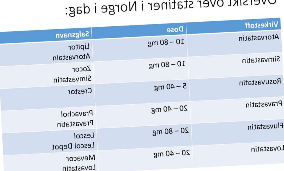 prednisolon alternova 5 mg pris