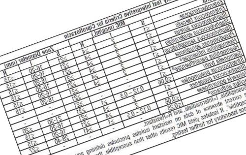 Ciprofloxacin Ratio 250 Mg