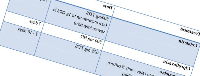 Ciprofloxacin bnf online