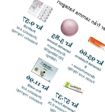 köp amoxil