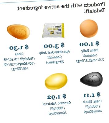 Fluconazole Billigaste