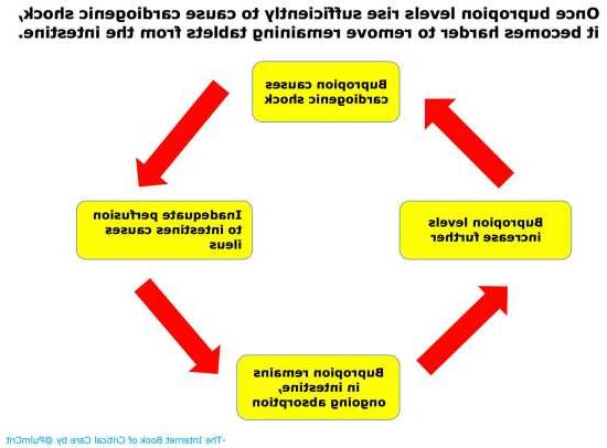bupropion online