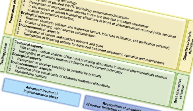 Tramadol online eu