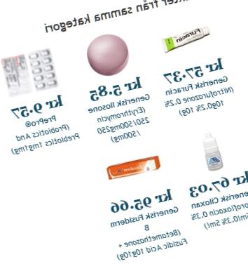 Kostnaden För Ciplox