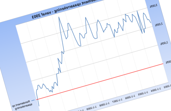 kostnad för eszopiclone