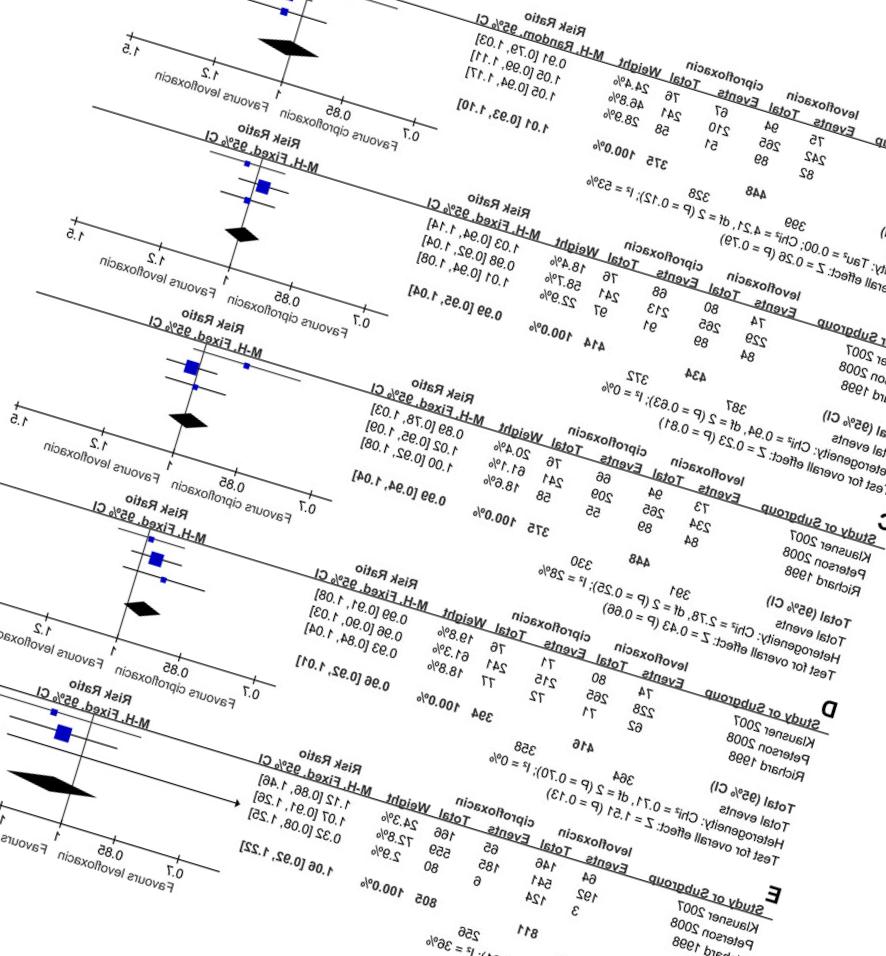 Ciprofloxacin ratio 250 mg