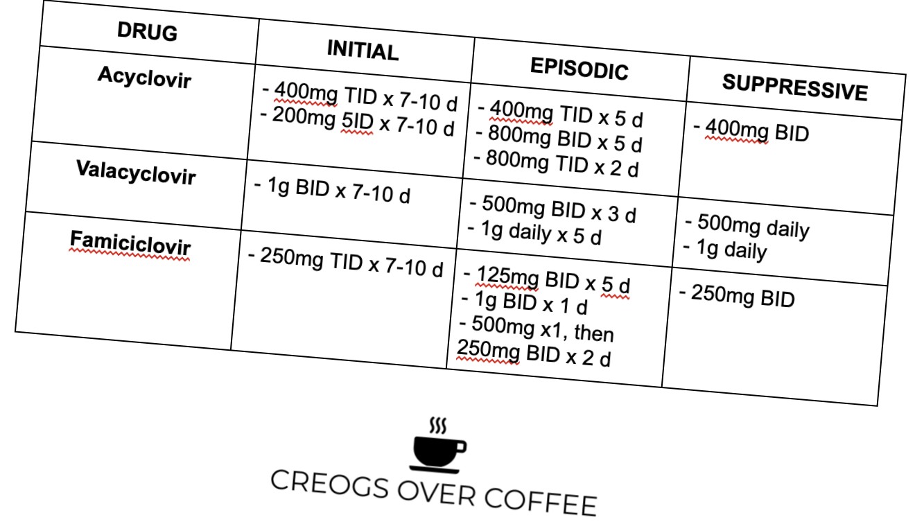 Acyclovir 400mg