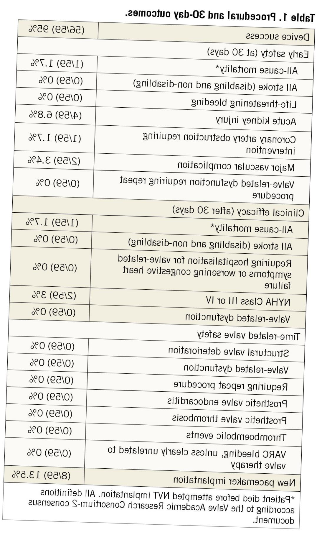 Isotretinoin orion pris