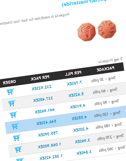 Finasteride var man kan köpa