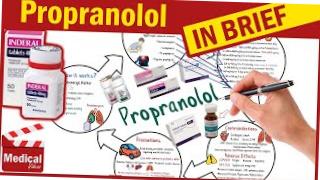 Inderal Graduale 80 Mg