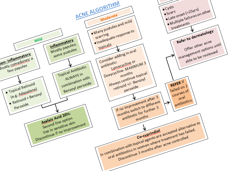 Isotretinoin Bnf Online