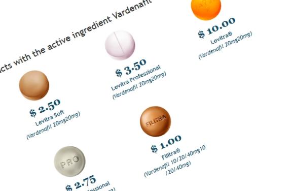 kostnad för vivanza