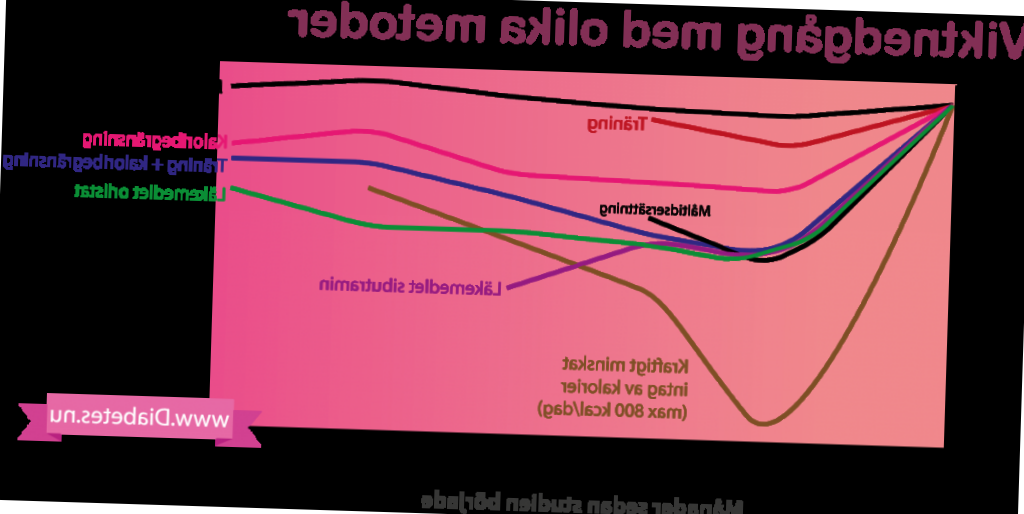 metformin för viktnedgång Metformin För Viktnedgång