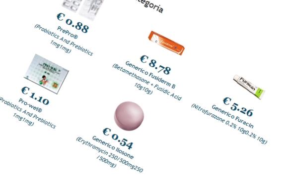 Nolvadex farmacia online